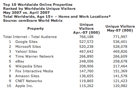 comscore_top10.jpg