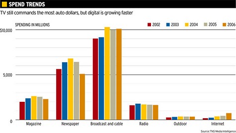 autospendingtrends.jpg