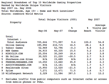 comscore_gaming1.jpg